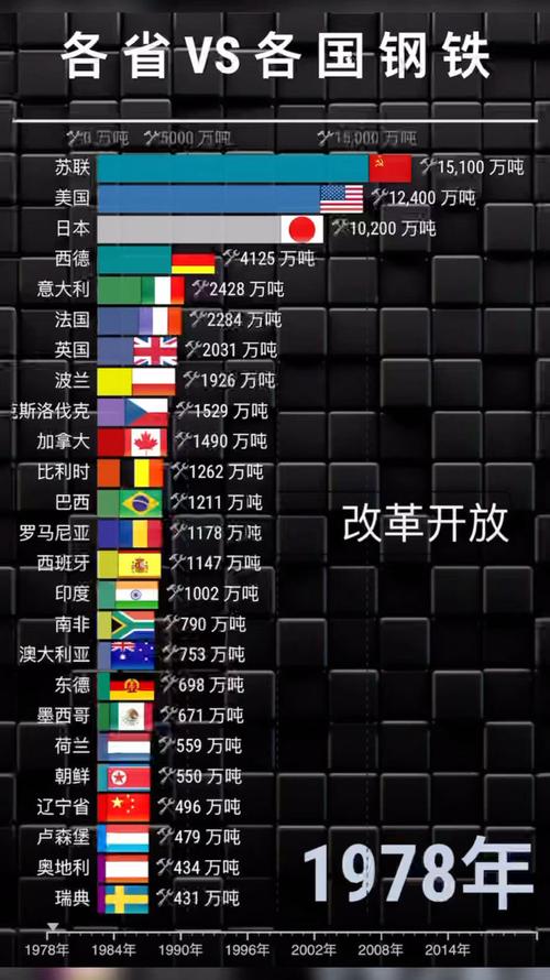 中国各省vs各国铁产量排名