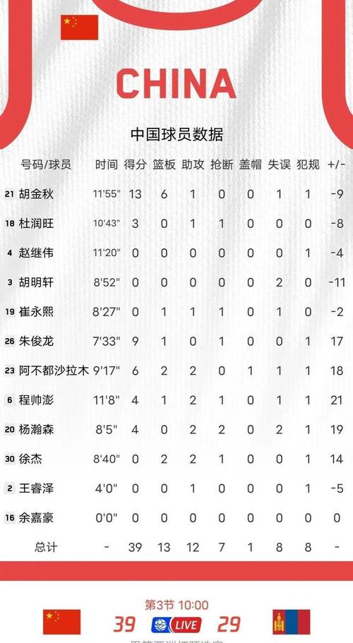 中国男篮vs日本得分记录