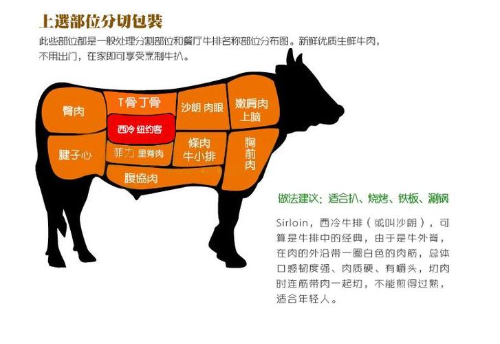 中国黄牛肉vs进口牛肉