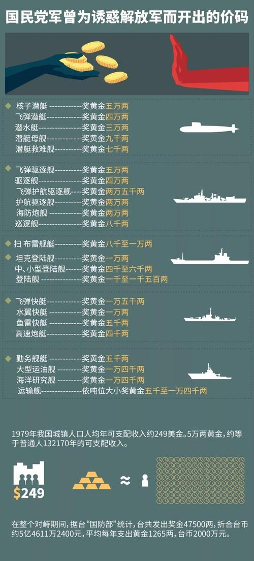 中国vs台湾军力