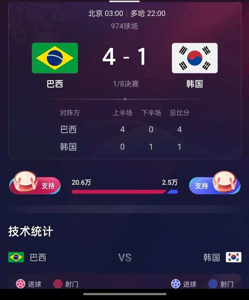 巴西vs日本现场比分结果的相关图片