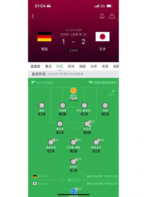 德国vs日本比赛进程分析的相关图片