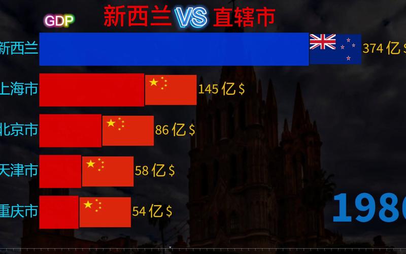 新西兰vs中国各项数据的相关图片