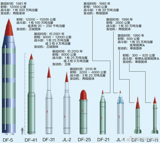 英国导弹vs中国导弹谁厉害的相关图片