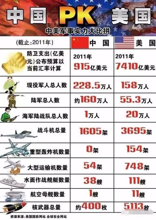 评论中国vs美国武器对比的相关图片